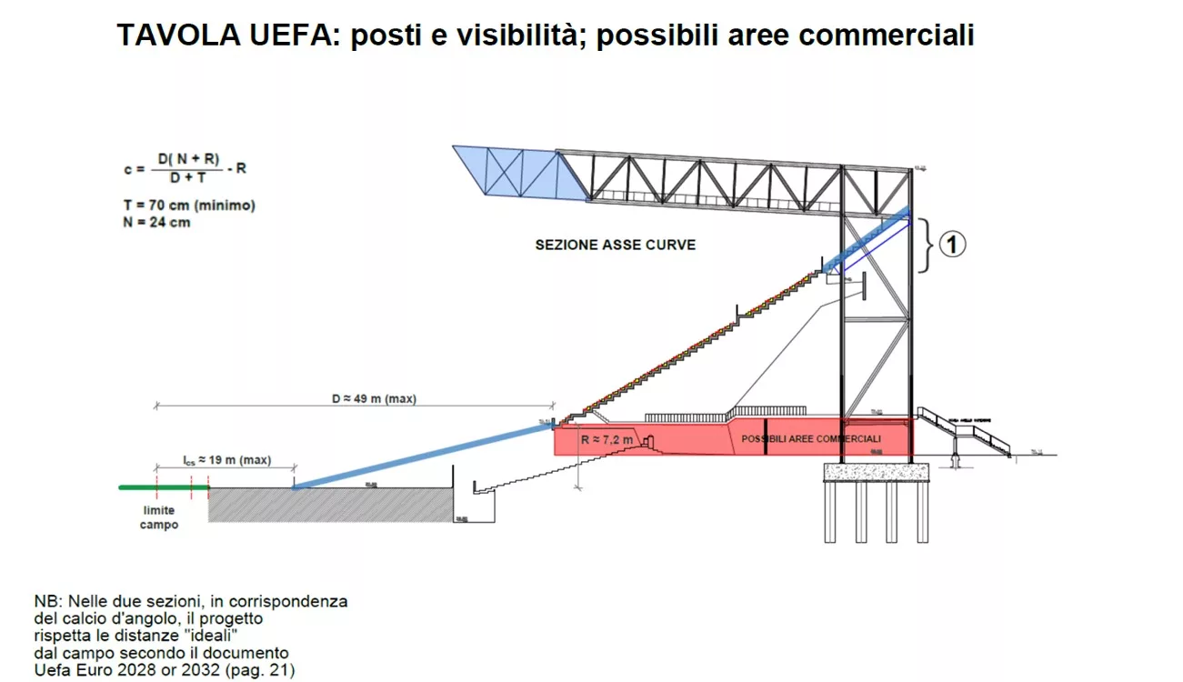 Napoli gioca su due tavoli: nuovo stadio ancora possibile 1 Stadio Maradona